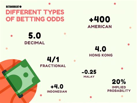 Sports betting decimal odds
